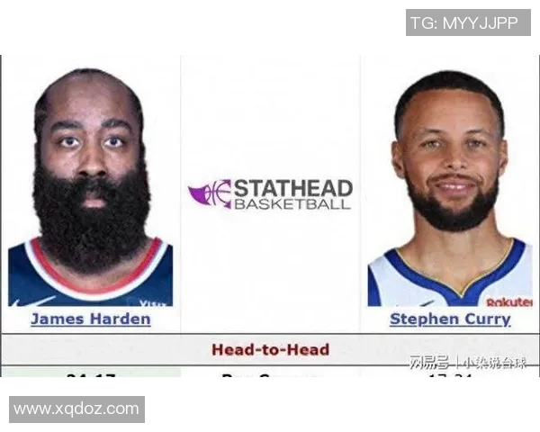 勇士vs火箭：历史恩怨再次对决，库里vs哈登谁能笑到最后？